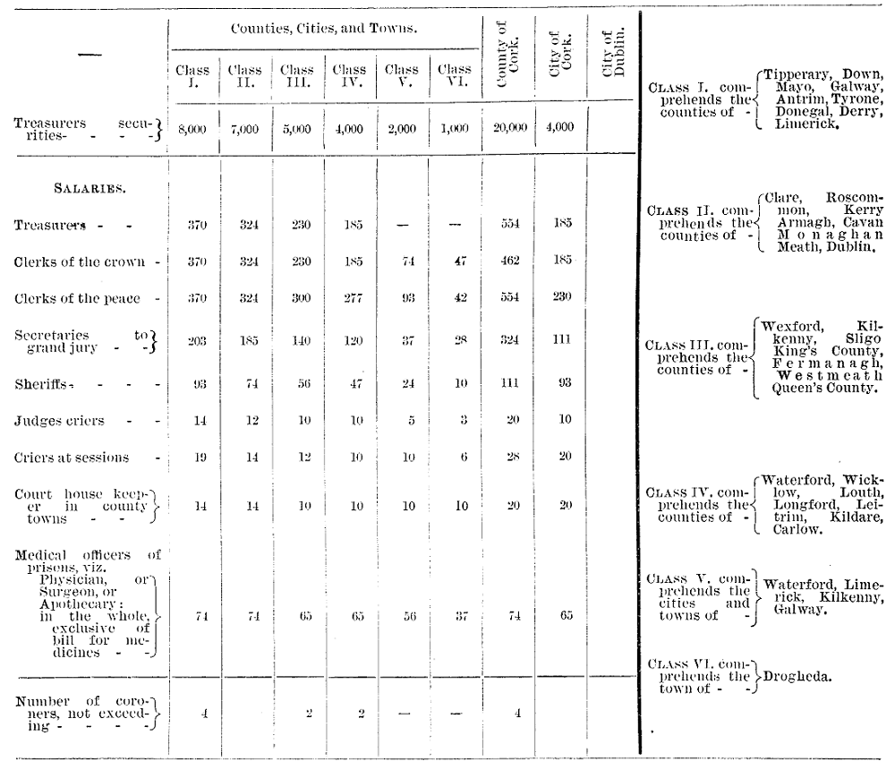 /images/en.act.1836.0116.sched16.1.png